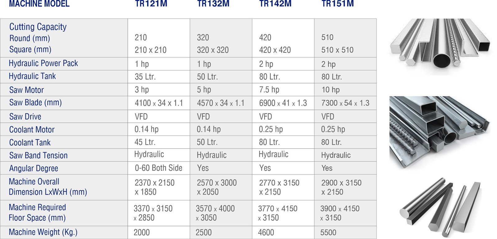 tr121m