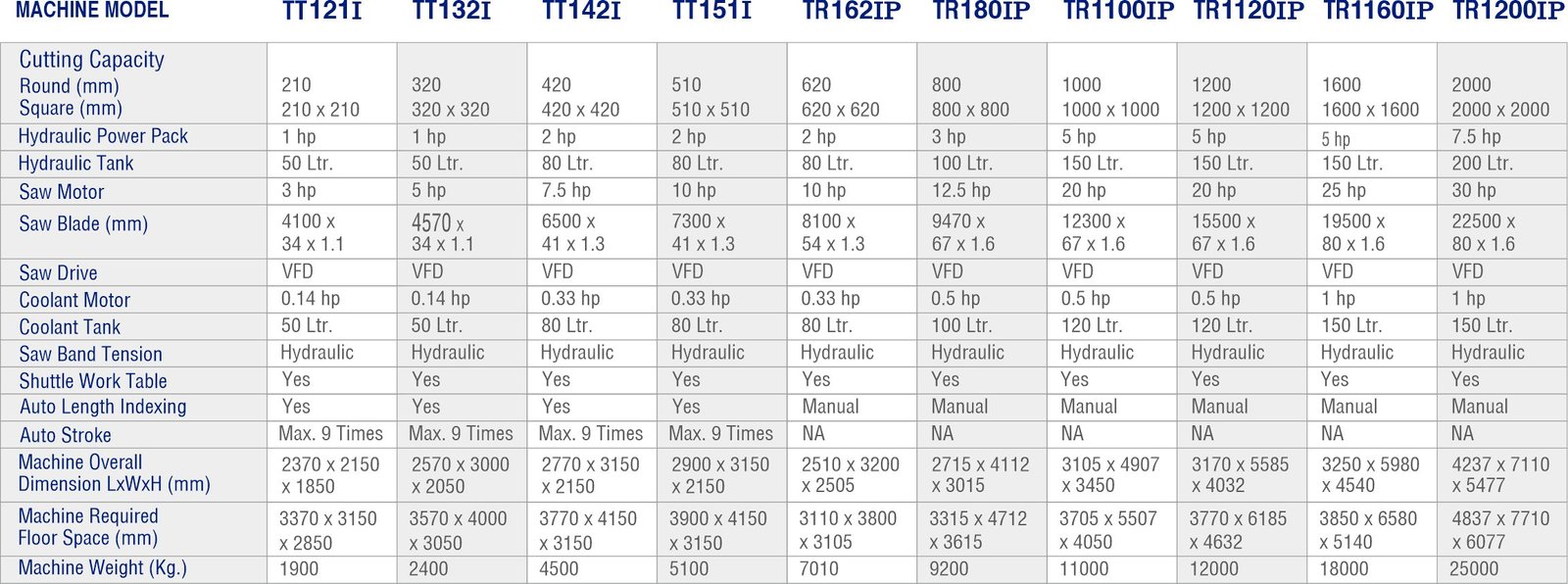 tt121